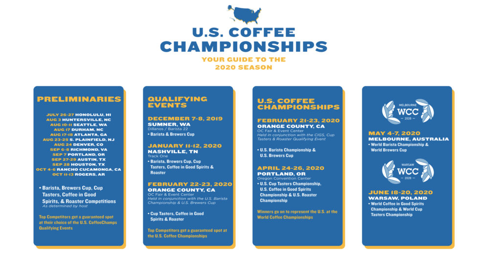 SCA ANNOUNCES DATES AND LOCATIONS OF  2020 US COFFEE  CHAMPIONSHIPS