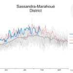 Harmattan Index values for the Sassandra-Marahoué District, Ivory Coast