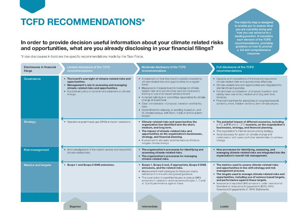 Tcfd Recommendations Maturity Map.pdf.downloadasset
